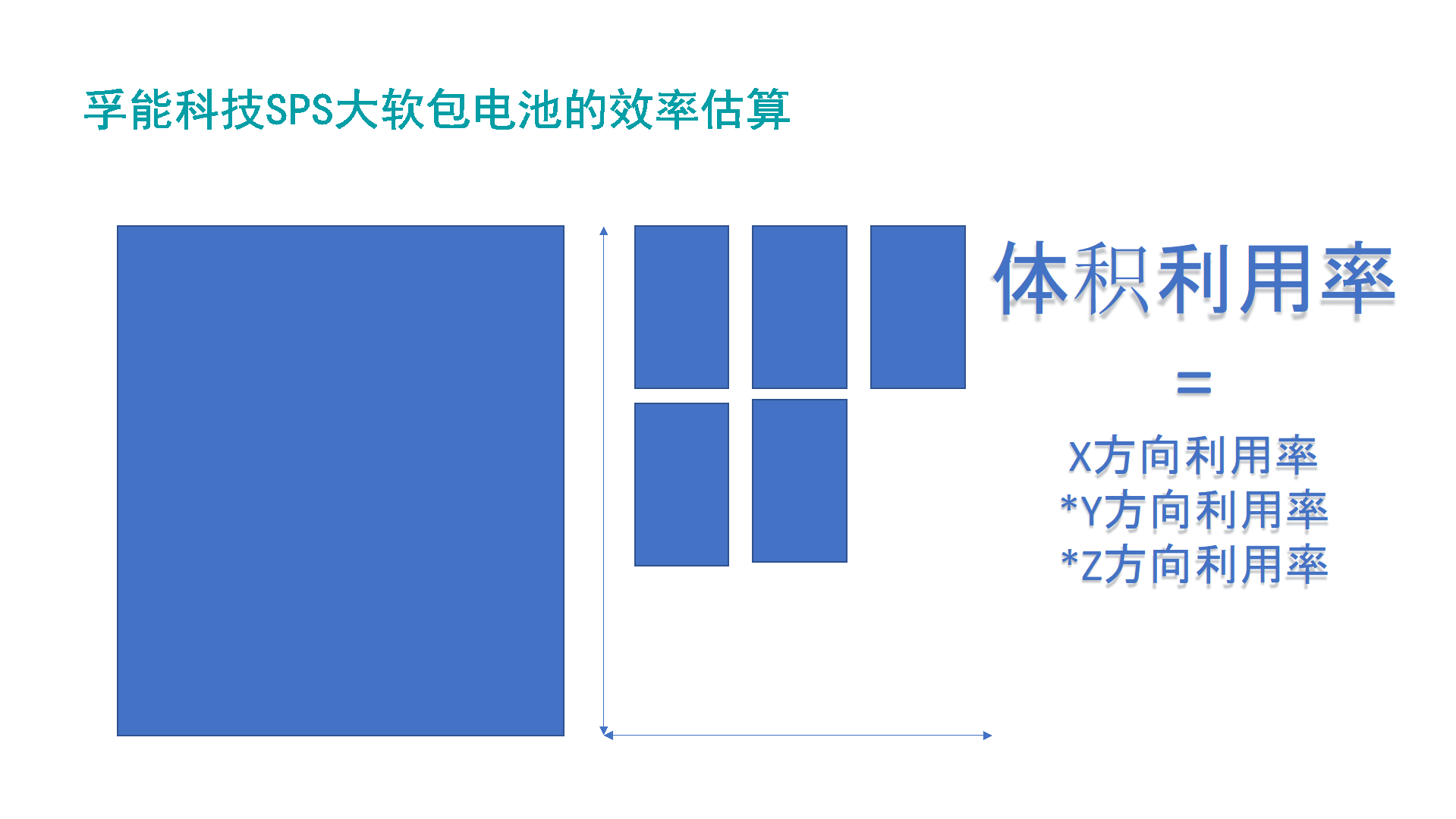 圖9 成組體積效率估算