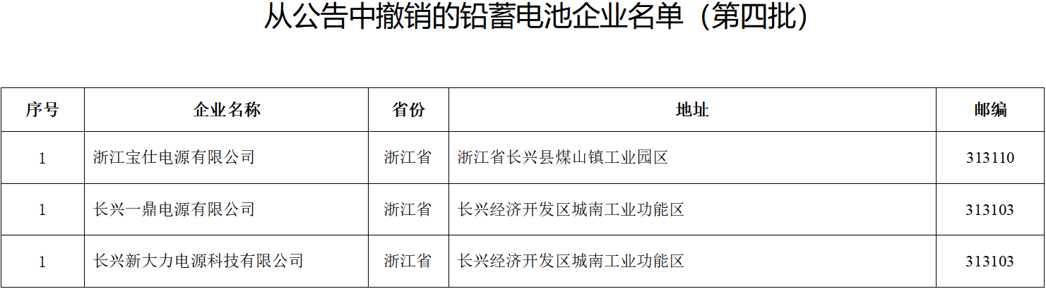 從公告中撤銷的鉛蓄電池企業(yè)名單（第四批）