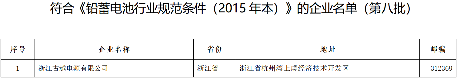 符合《鉛蓄電池行業(yè)規(guī)范條件（2015年本）》的企業(yè)名單（第八批）