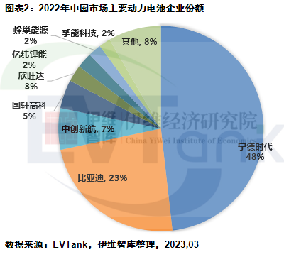 中國(guó)新能源汽車動(dòng)力電池行業(yè)發(fā)展白皮書（2023年）