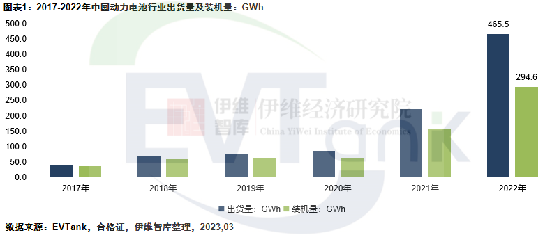 中國(guó)新能源汽車動(dòng)力電池行業(yè)發(fā)展白皮書（2023年）