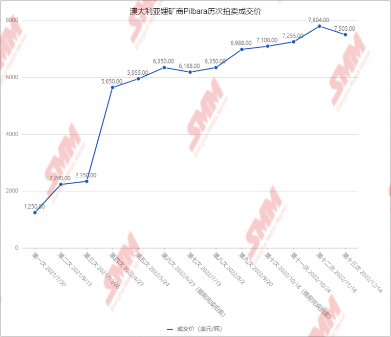 “鋰佩克”設(shè)想漸行漸近，海外這些國(guó)家在行動(dòng)！