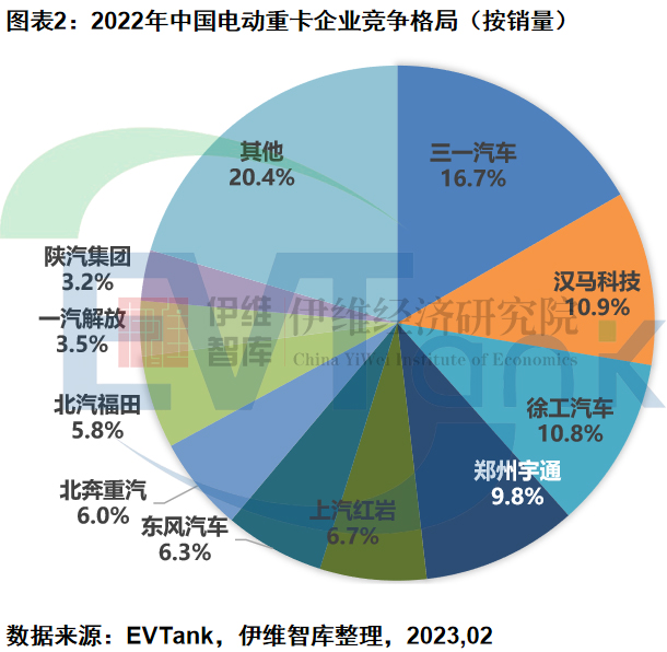 新能源汽車,電動重卡,寧德時代