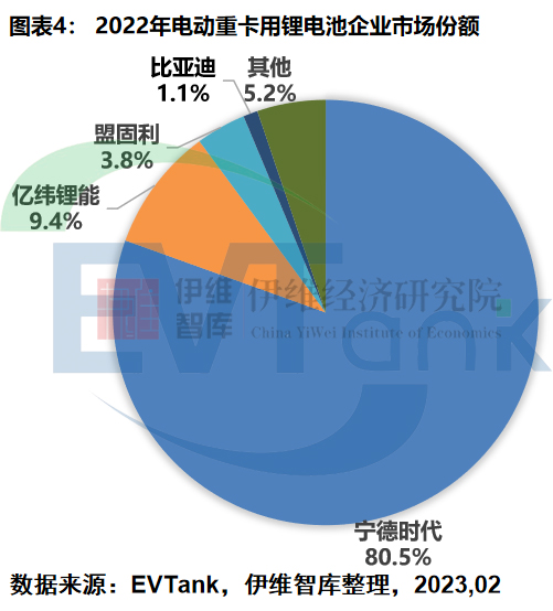 新能源汽車,電動重卡,寧德時代