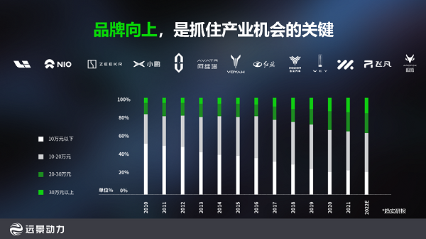 圖片來源：遠景動力