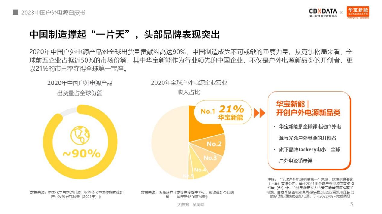 圖源《2023中國戶外電源白皮書》