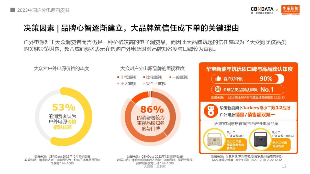 圖源《2023中國戶外電源白皮書》