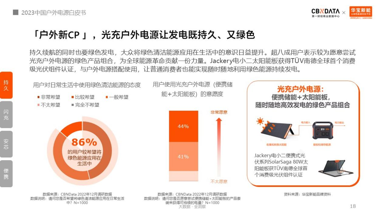 圖源《2023中國戶外電源白皮書》