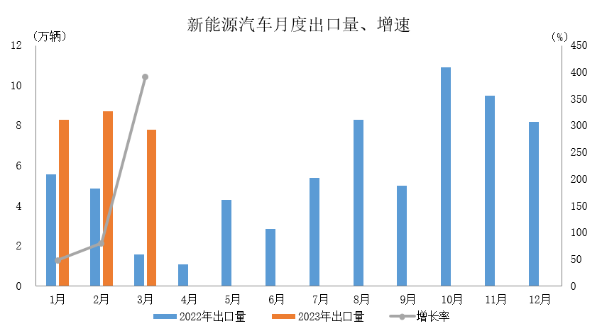 新能源汽車