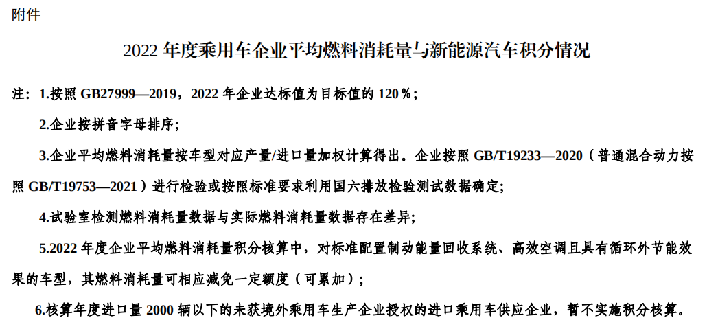 關(guān)于2022年度乘用車企業(yè)平均燃料消耗量與新能源汽車積分情況的公示