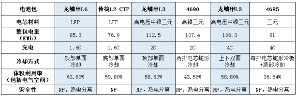 龍鱗甲電池