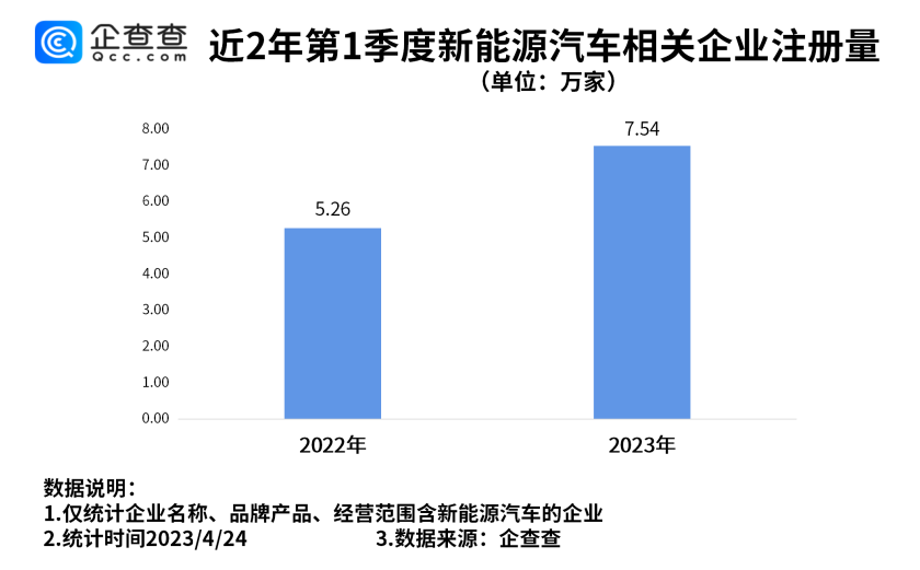 新能源車,新能源乘用車,純電動(dòng)車