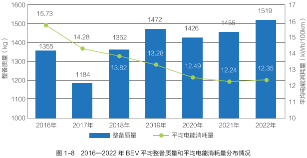 純電動乘用車產(chǎn)品大型化趨勢明顯