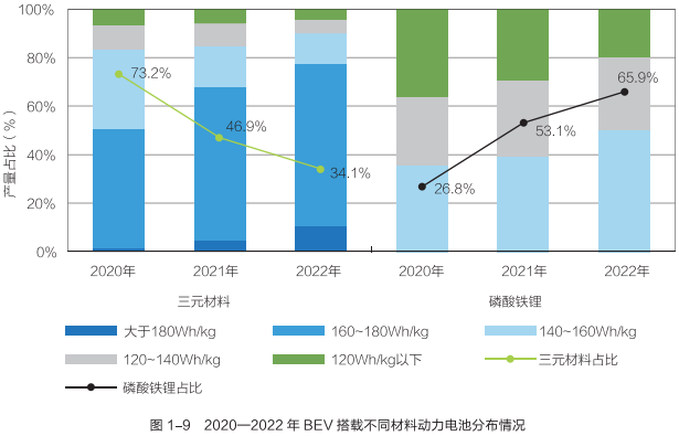 動力電池