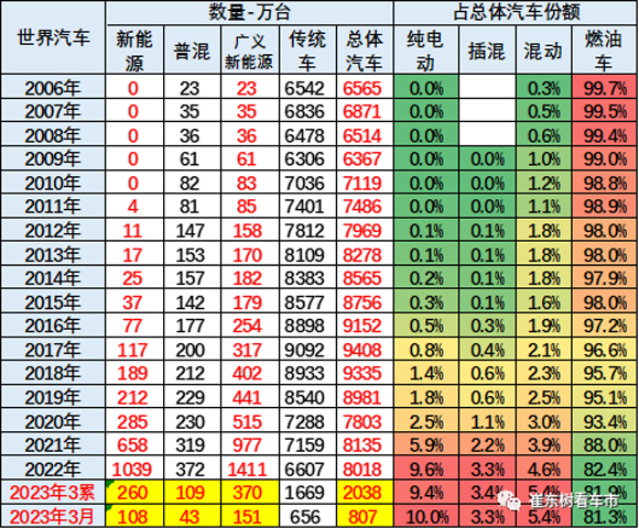 新能源汽車,電動汽車,新能源乘用車