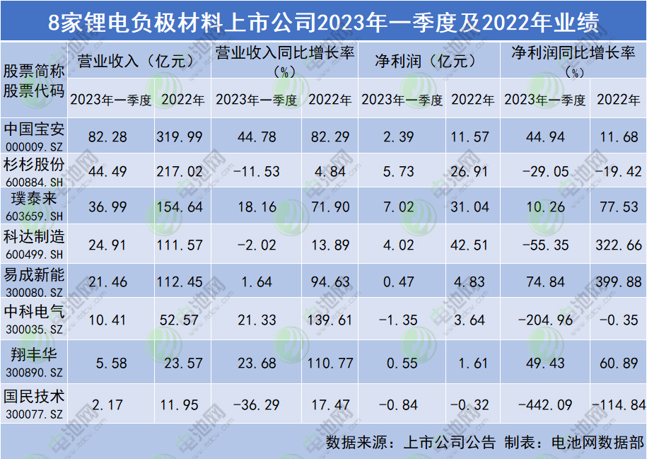 負極材料,石墨負極,硅負極材料