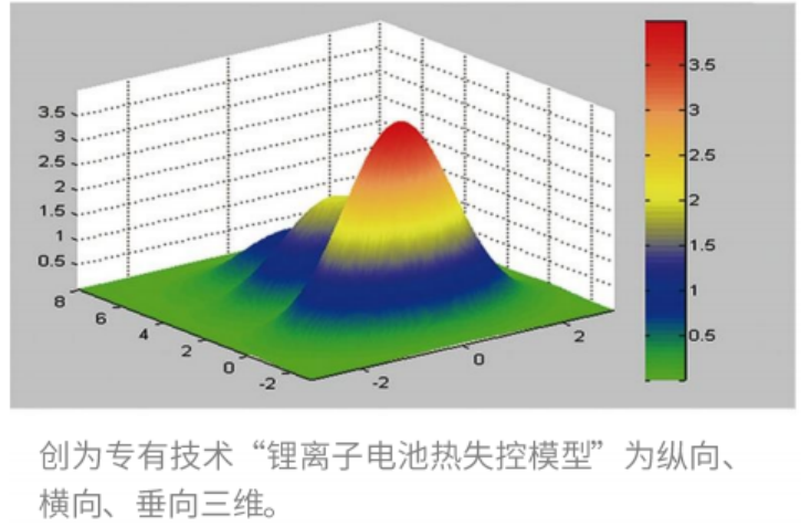 創(chuàng)為科技