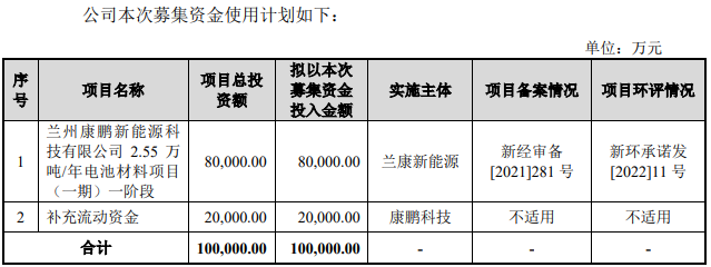 康鵬科技