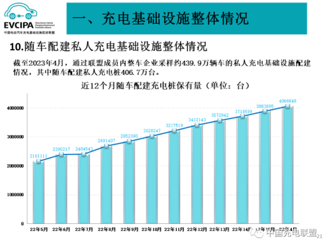 充電樁,新能源汽車,電動汽車