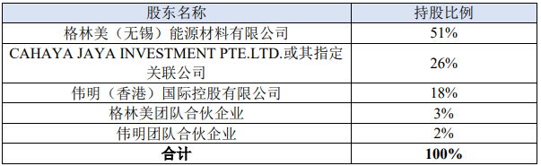 格林美