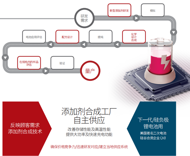 億恩科沖刺2026年100萬(wàn)噸電解液產(chǎn)能目標(biāo) 張家港基地今年三季度或投產(chǎn)