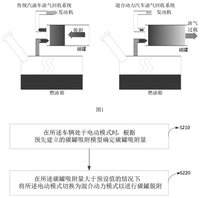 比亞迪“用于混合動力車輛的控制方法、控制裝置及混合動力車輛”的專利截圖