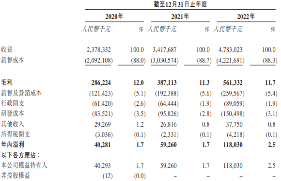 綠源集團