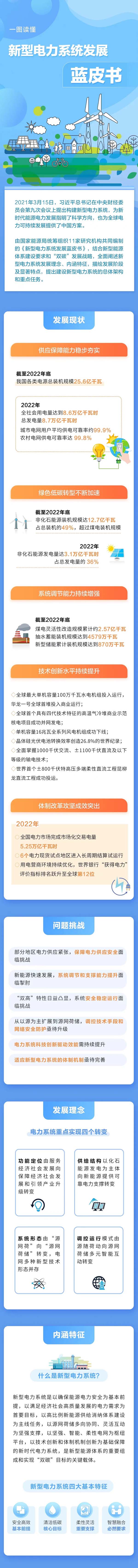 國家能源局組織發(fā)布《新型電力系統(tǒng)發(fā)展藍(lán)皮書》