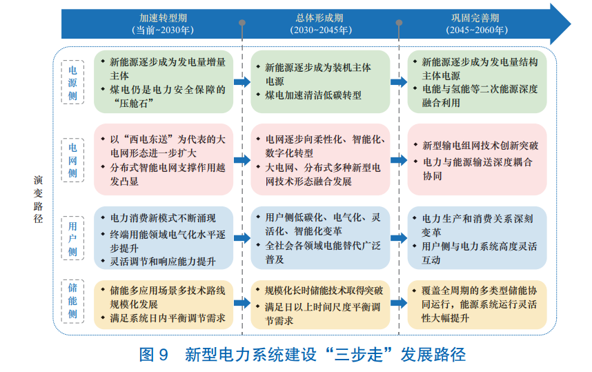 新型電力系統(tǒng),國家能源局,儲(chǔ)能