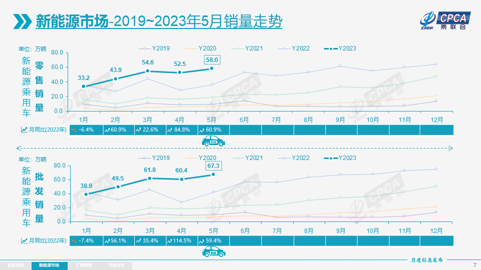 新能源乘用車,新能源車,電動汽車