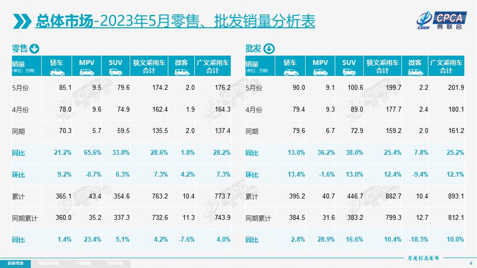 新能源乘用車,新能源車,電動汽車