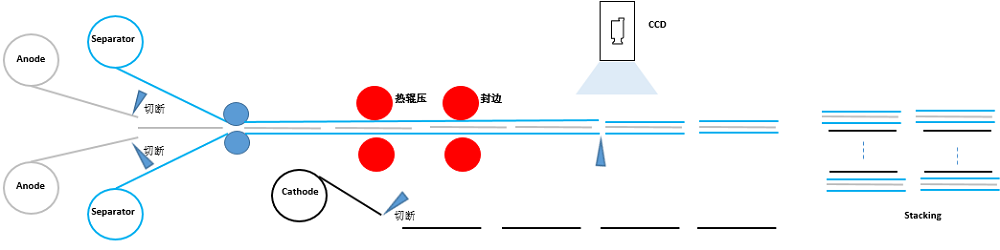 蜂巢能源,疊片技術(shù),動(dòng)力電池