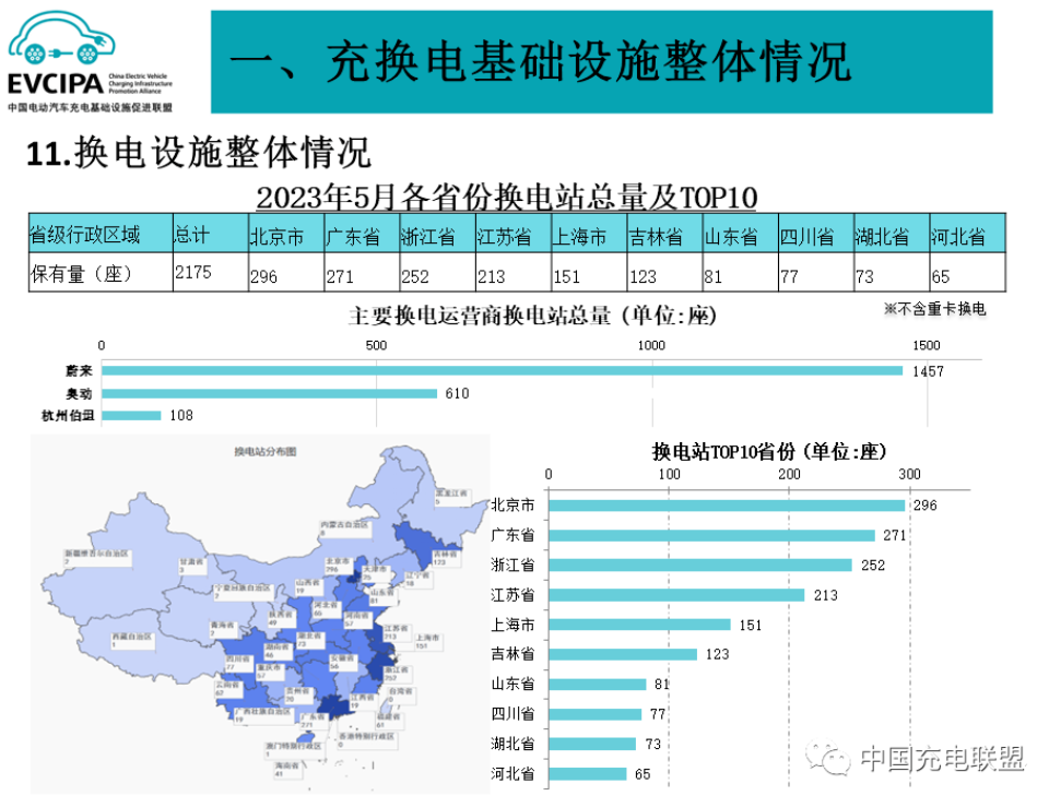 充電樁,新能源汽車,換電站