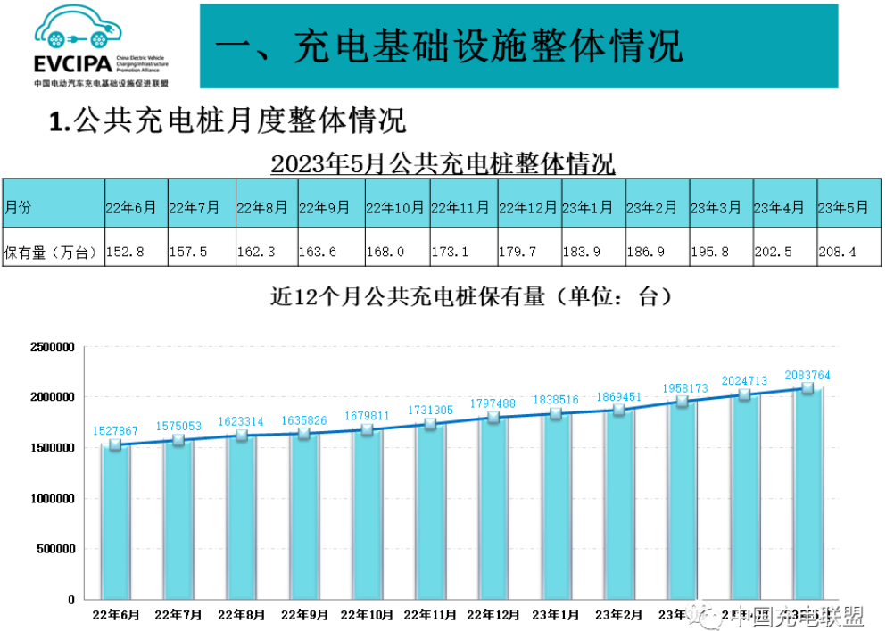 充電樁,新能源汽車,換電站