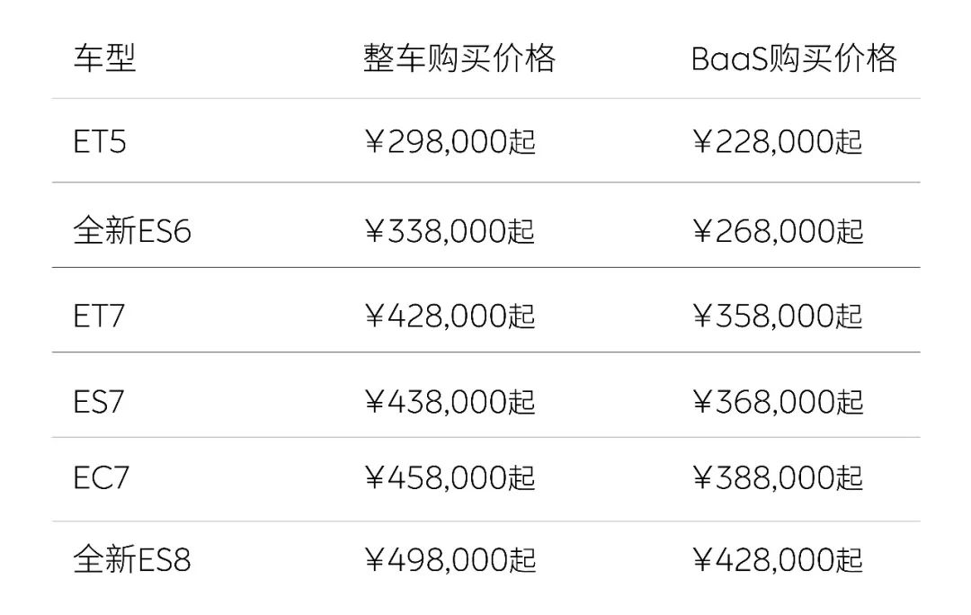 蔚來全系新車價格