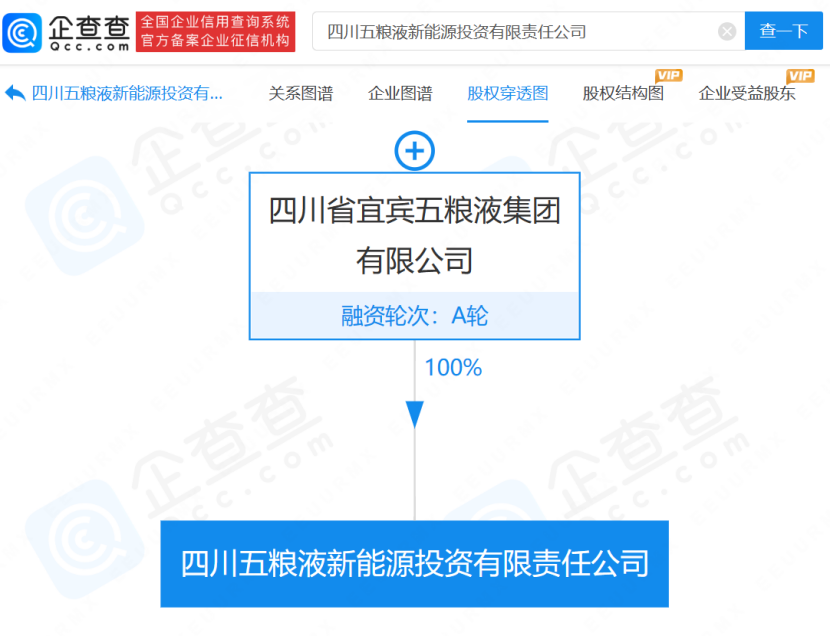 四川五糧液新能源投資有限責(zé)任公司