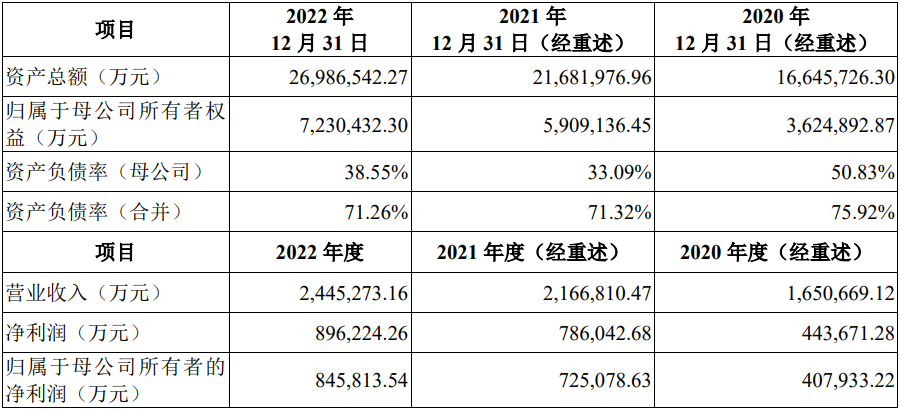 華電新能近三年主要會計數(shù)據(jù)和財務指標