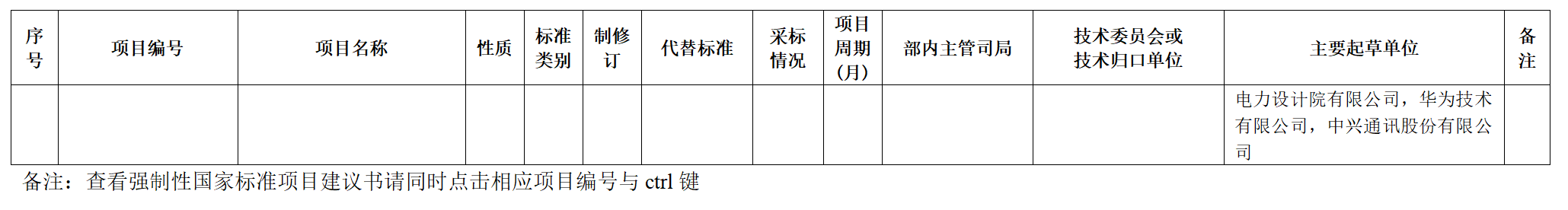 2023年第一批強(qiáng)制性國(guó)家標(biāo)準(zhǔn)制修訂計(jì)劃表