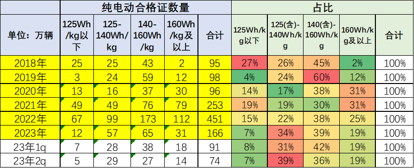 崔東樹：預(yù)計電動車電池裝車需求增長將慢于整車總量增長