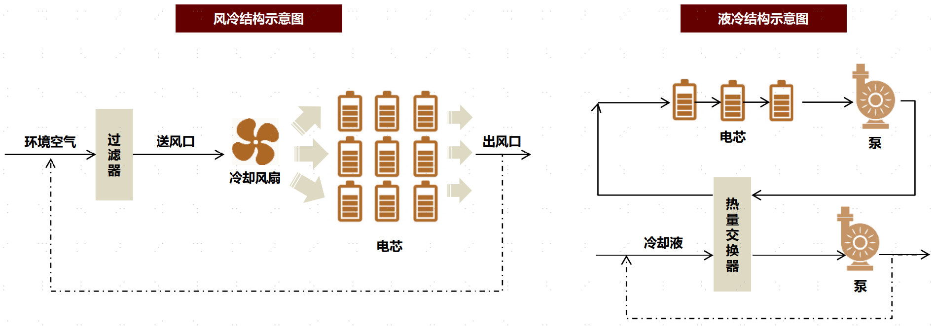 圖表26：風(fēng)冷與液冷結(jié)構(gòu)示意圖