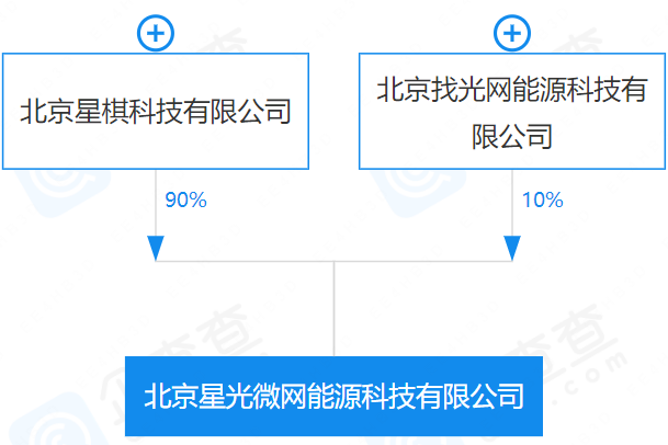 高瓴創(chuàng)投和鵬輝能源共同投資 這家儲能初創(chuàng)公司獲近億天使輪融資