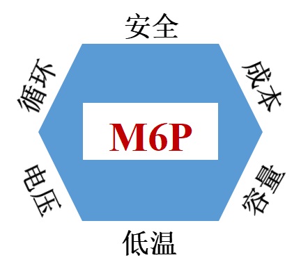 斯科蘭德M6P