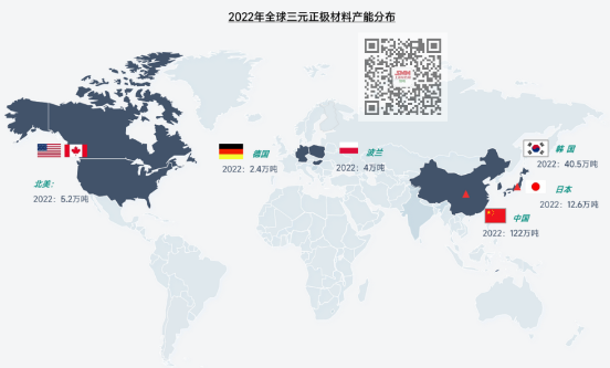 全球三元正極材料供應(yīng)格局梳理 訂單向頭部企業(yè)集中