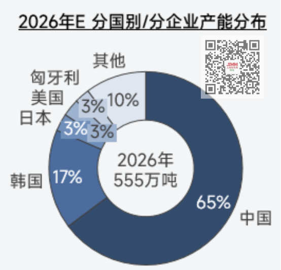 全球三元正極材料供應(yīng)格局梳理 訂單向頭部企業(yè)集中