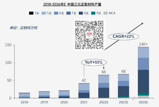 全球三元正極材料供應(yīng)格局梳理 訂單向頭部企業(yè)集中