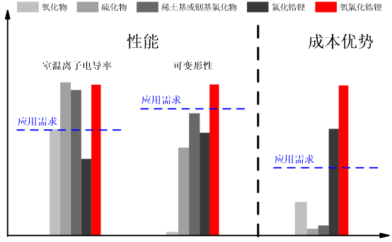 兼顧性能和成本 中科大在固態(tài)電解質(zhì)研發(fā)方面實(shí)現(xiàn)新突破