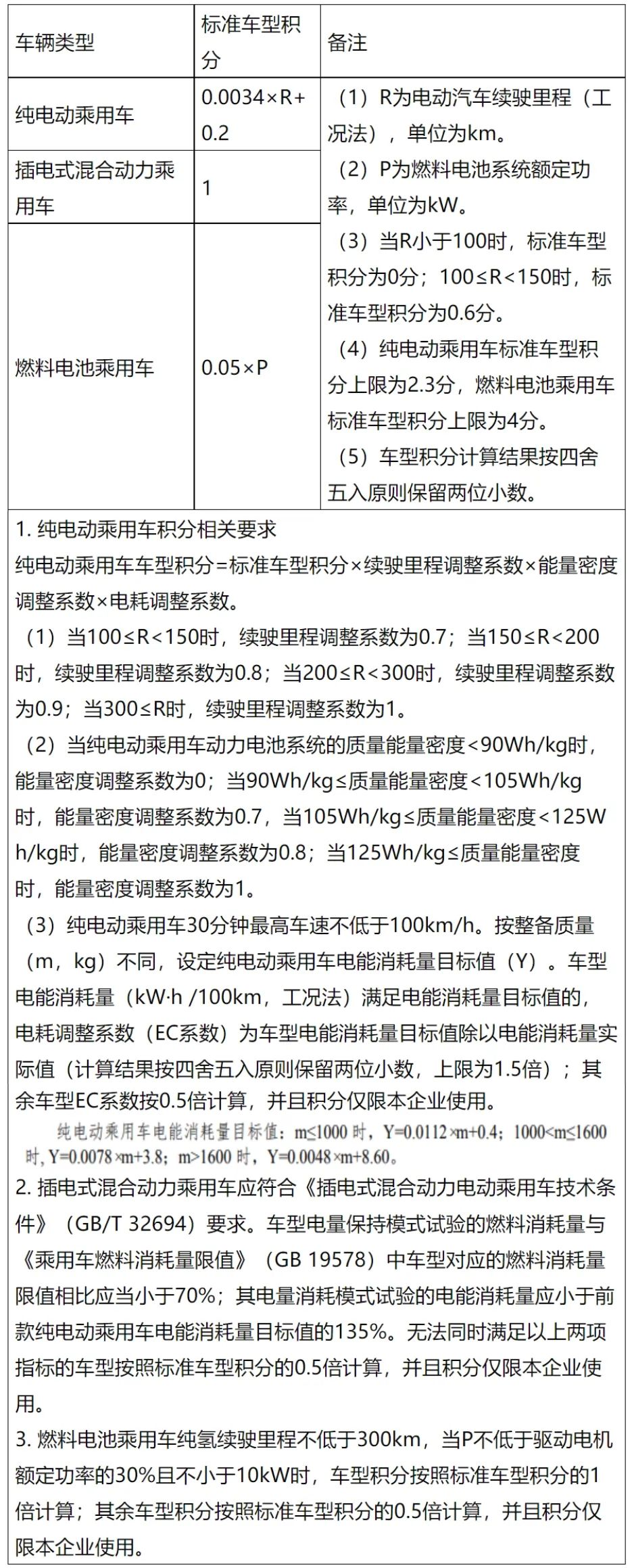 對現行《乘用車企業(yè)平均燃料消耗量與新能源汽車積分并行管理辦法》進行修改，主要修改內容包括調整新能源車型積分計算方法、建立積分靈活性交易機制、優(yōu)化其他積分管理制度等三個方面。