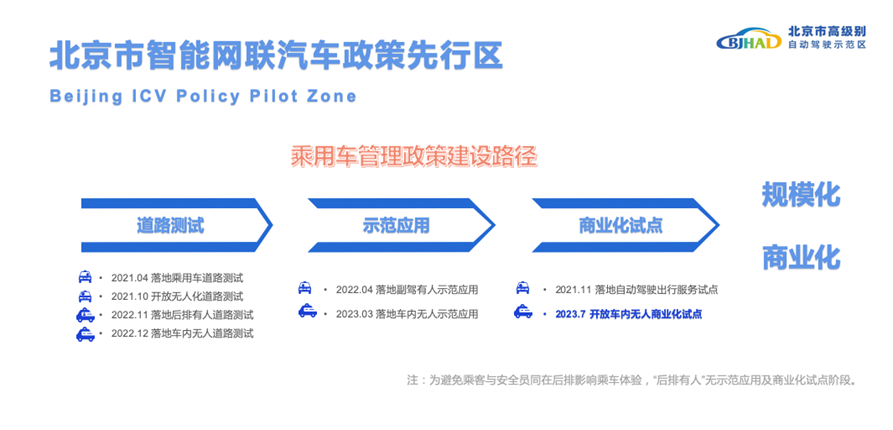 圖片來源：北京市高級別自動駕駛示范區(qū)工作辦公室