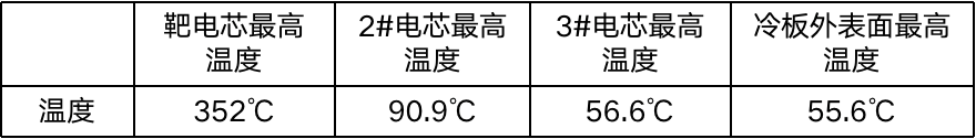 蜂巢能源,新能源,動力電池