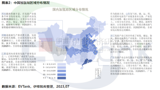 中國(guó)加氫站區(qū)域分布情況